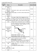 Предварительный просмотр 57 страницы INVT Goodrive20-EU VFD Series Operation Manual