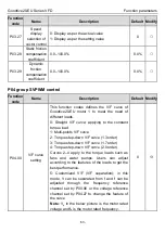 Предварительный просмотр 58 страницы INVT Goodrive20-EU VFD Series Operation Manual