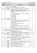 Предварительный просмотр 61 страницы INVT Goodrive20-EU VFD Series Operation Manual