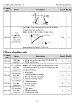 Предварительный просмотр 62 страницы INVT Goodrive20-EU VFD Series Operation Manual