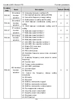 Предварительный просмотр 63 страницы INVT Goodrive20-EU VFD Series Operation Manual