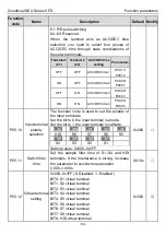 Предварительный просмотр 64 страницы INVT Goodrive20-EU VFD Series Operation Manual