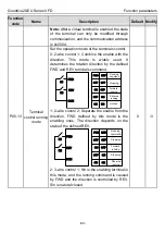 Предварительный просмотр 65 страницы INVT Goodrive20-EU VFD Series Operation Manual