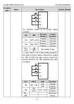 Предварительный просмотр 66 страницы INVT Goodrive20-EU VFD Series Operation Manual