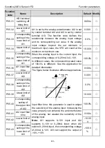 Предварительный просмотр 68 страницы INVT Goodrive20-EU VFD Series Operation Manual