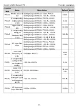 Предварительный просмотр 69 страницы INVT Goodrive20-EU VFD Series Operation Manual