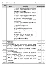 Предварительный просмотр 72 страницы INVT Goodrive20-EU VFD Series Operation Manual