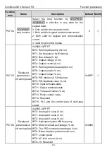 Предварительный просмотр 75 страницы INVT Goodrive20-EU VFD Series Operation Manual