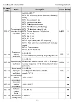 Предварительный просмотр 76 страницы INVT Goodrive20-EU VFD Series Operation Manual