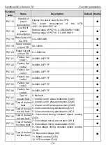 Предварительный просмотр 77 страницы INVT Goodrive20-EU VFD Series Operation Manual