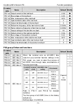 Предварительный просмотр 79 страницы INVT Goodrive20-EU VFD Series Operation Manual