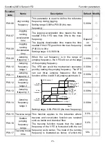 Предварительный просмотр 80 страницы INVT Goodrive20-EU VFD Series Operation Manual