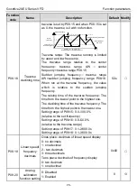 Предварительный просмотр 81 страницы INVT Goodrive20-EU VFD Series Operation Manual