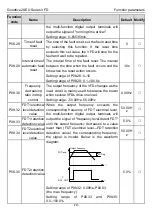 Предварительный просмотр 83 страницы INVT Goodrive20-EU VFD Series Operation Manual