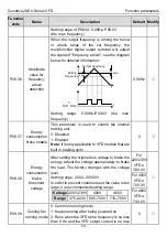 Предварительный просмотр 84 страницы INVT Goodrive20-EU VFD Series Operation Manual