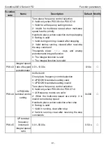 Предварительный просмотр 86 страницы INVT Goodrive20-EU VFD Series Operation Manual