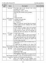 Предварительный просмотр 89 страницы INVT Goodrive20-EU VFD Series Operation Manual