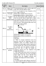 Предварительный просмотр 91 страницы INVT Goodrive20-EU VFD Series Operation Manual