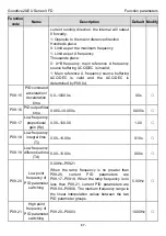 Предварительный просмотр 92 страницы INVT Goodrive20-EU VFD Series Operation Manual