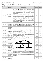 Предварительный просмотр 93 страницы INVT Goodrive20-EU VFD Series Operation Manual