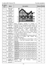 Предварительный просмотр 94 страницы INVT Goodrive20-EU VFD Series Operation Manual