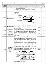 Предварительный просмотр 97 страницы INVT Goodrive20-EU VFD Series Operation Manual