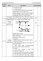 Предварительный просмотр 98 страницы INVT Goodrive20-EU VFD Series Operation Manual