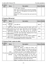 Предварительный просмотр 100 страницы INVT Goodrive20-EU VFD Series Operation Manual