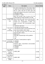 Предварительный просмотр 102 страницы INVT Goodrive20-EU VFD Series Operation Manual