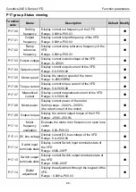 Предварительный просмотр 103 страницы INVT Goodrive20-EU VFD Series Operation Manual