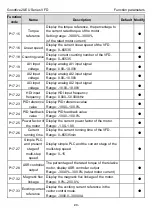 Предварительный просмотр 104 страницы INVT Goodrive20-EU VFD Series Operation Manual