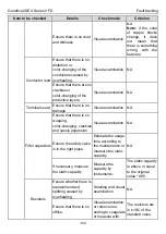 Предварительный просмотр 107 страницы INVT Goodrive20-EU VFD Series Operation Manual