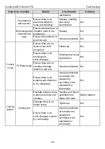 Предварительный просмотр 108 страницы INVT Goodrive20-EU VFD Series Operation Manual