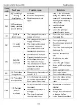 Предварительный просмотр 113 страницы INVT Goodrive20-EU VFD Series Operation Manual