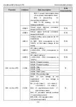 Предварительный просмотр 137 страницы INVT Goodrive20-EU VFD Series Operation Manual