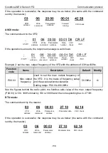 Предварительный просмотр 144 страницы INVT Goodrive20-EU VFD Series Operation Manual