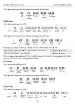 Предварительный просмотр 146 страницы INVT Goodrive20-EU VFD Series Operation Manual