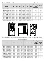 Предварительный просмотр 153 страницы INVT Goodrive20-EU VFD Series Operation Manual