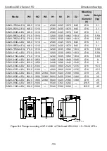 Предварительный просмотр 155 страницы INVT Goodrive20-EU VFD Series Operation Manual