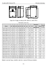 Предварительный просмотр 156 страницы INVT Goodrive20-EU VFD Series Operation Manual