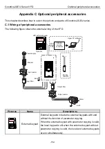 Предварительный просмотр 157 страницы INVT Goodrive20-EU VFD Series Operation Manual