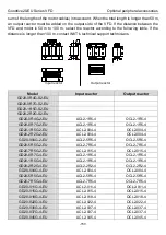 Предварительный просмотр 162 страницы INVT Goodrive20-EU VFD Series Operation Manual