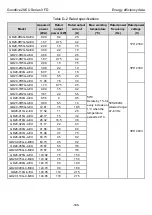 Предварительный просмотр 171 страницы INVT Goodrive20-EU VFD Series Operation Manual