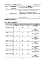 Предварительный просмотр 13 страницы INVT Goodrive300-01A Series Operation Manual