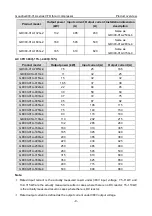 Предварительный просмотр 14 страницы INVT Goodrive300-01A Series Operation Manual