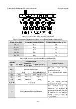 Предварительный просмотр 21 страницы INVT Goodrive300-01A Series Operation Manual