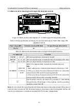 Предварительный просмотр 22 страницы INVT Goodrive300-01A Series Operation Manual