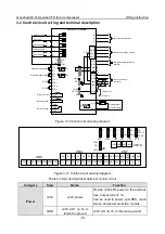 Предварительный просмотр 23 страницы INVT Goodrive300-01A Series Operation Manual