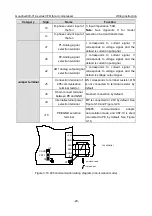 Предварительный просмотр 25 страницы INVT Goodrive300-01A Series Operation Manual