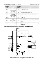 Предварительный просмотр 37 страницы INVT Goodrive300-01A Series Operation Manual